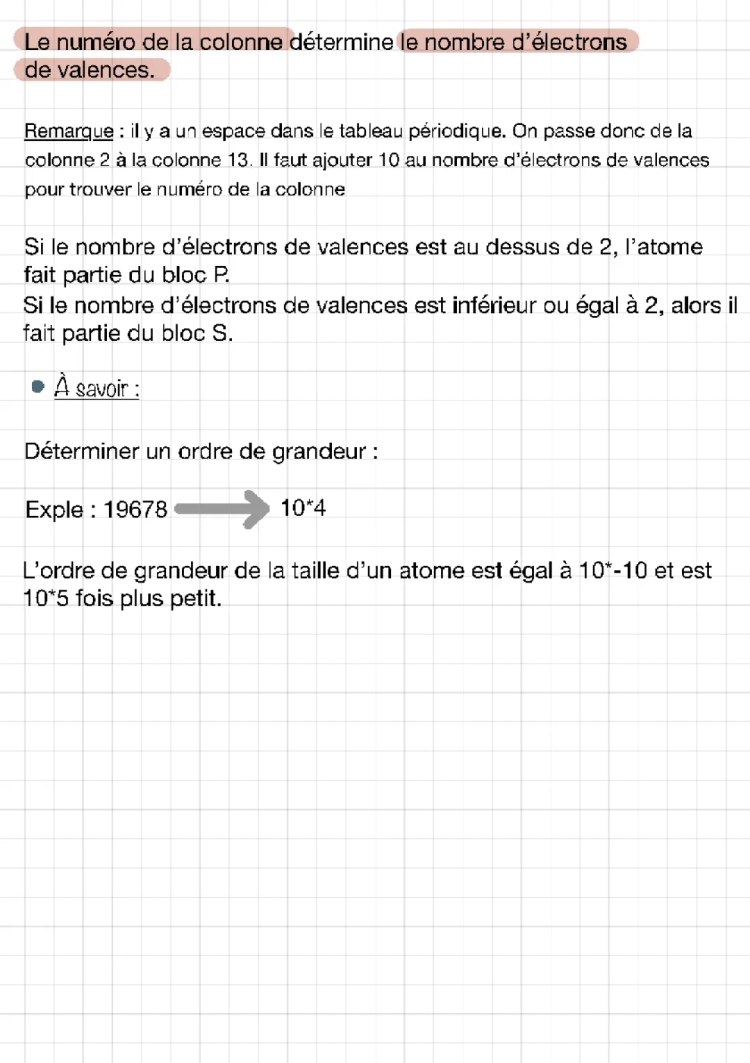 Structure de l'atome et Configuration Électronique - Cours et Schéma pour Les 3ème et 4ème