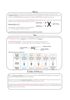 Fiche de révision sur le programme de 3e