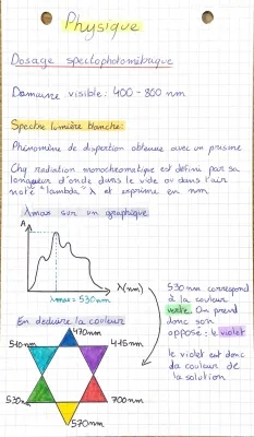 dosage spectrophotométrique 