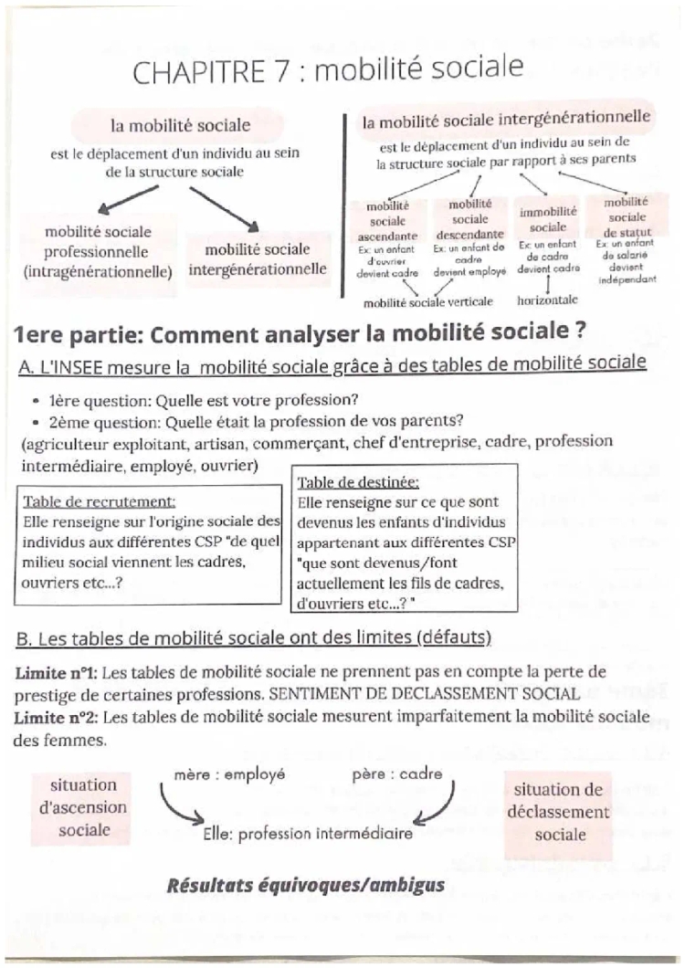 Mobilité sociale SES