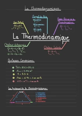 la thermodynamique 