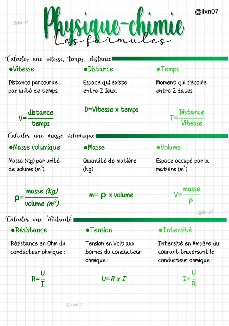 PHYSIQUE-CHIMIE les formules (vitesse, masse volumique, électricité) (fiche quadrillée)