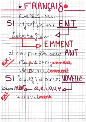 Tout sur les Adverbes en -ment: Tableau et Exemples