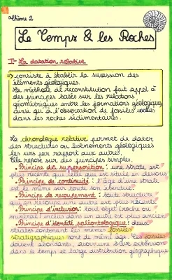 Chronologie et Datation Relative SVT - Exercice Corrigé et Définition