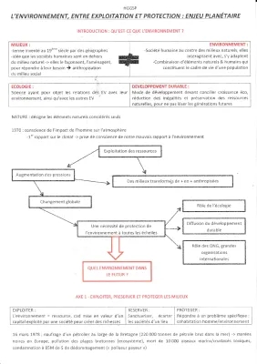 Découvre l'Environnement: HGGSP et Impact de l'Homme