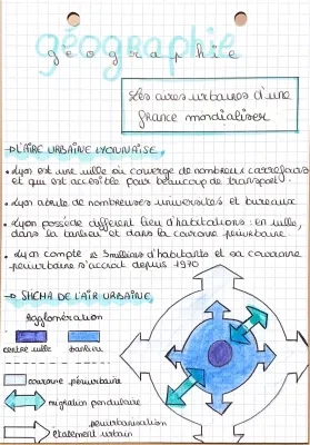 Les aires urbaine d’une France metropoliser - Géo 