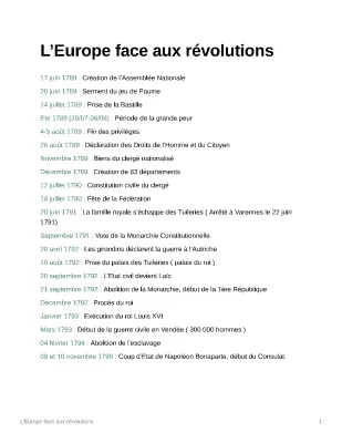 Les grandes dates et étapes de la Révolution française (1789-1799)