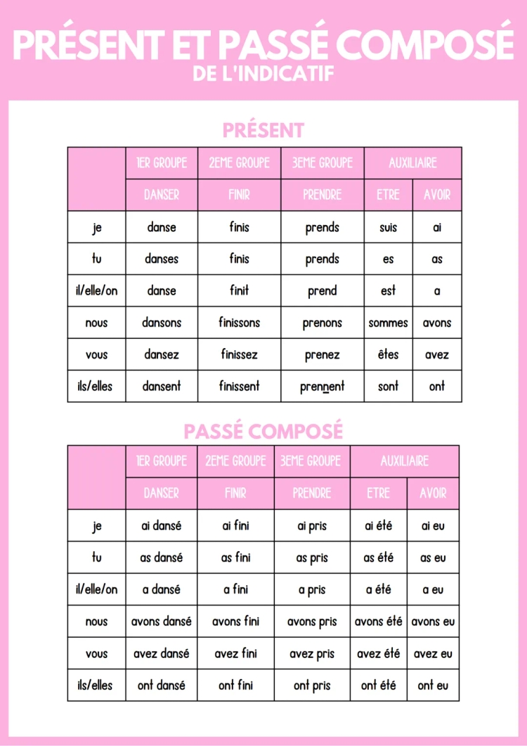 Conjugaison de tous les temps et de chaque mode - FRANCAIS