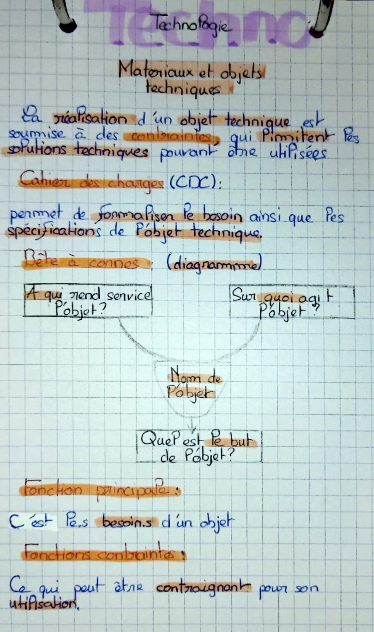 Matériaux et Objets Techniques 