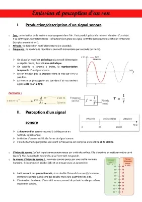 Emissions et perception d'un son