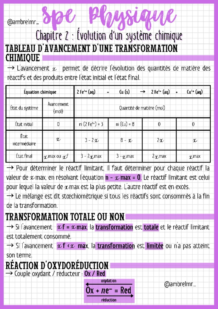 Évolution d'un système chimique : Exemples et exercices corrigés PDF