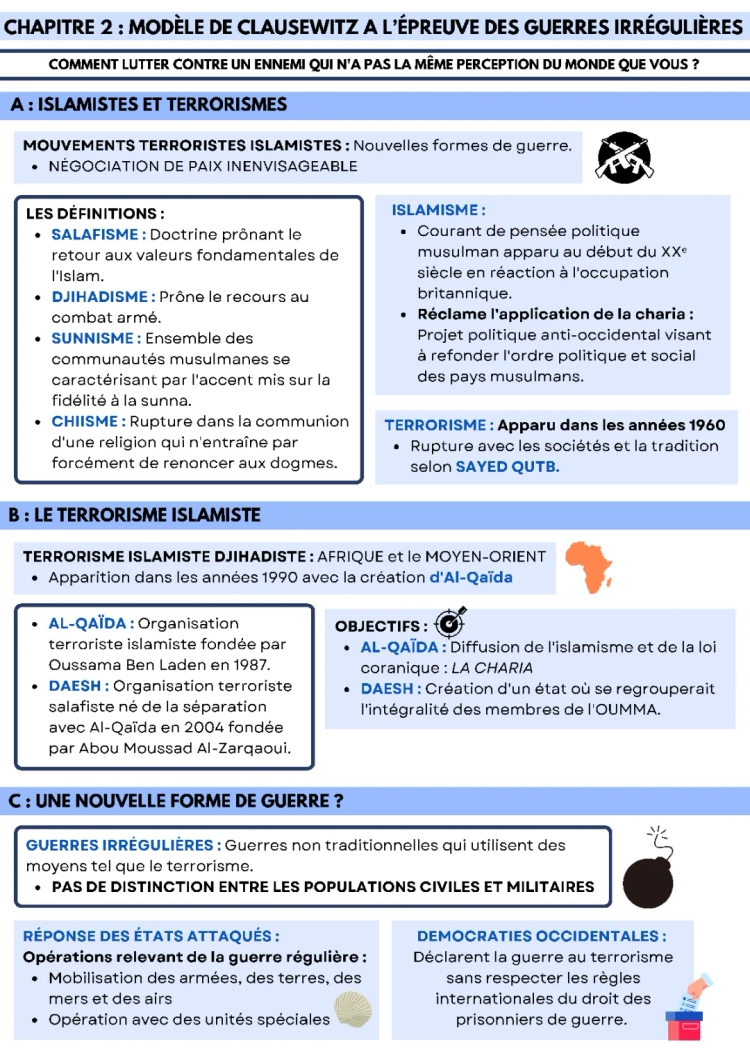 Chapitre 2 - Les organisations terroristes : AL-QAÏDA et DAESH