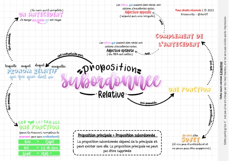 Exercices Corrigés sur les Propositions Subordonnées Relatives - PDF et Imprimables