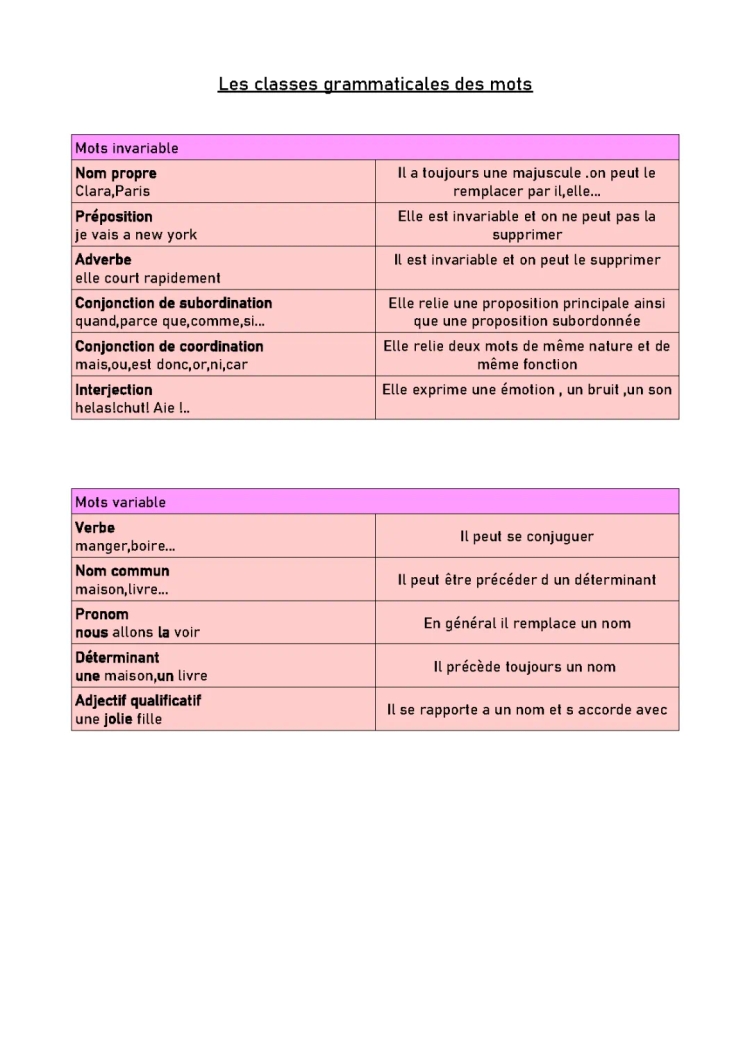 les classes grammaticales