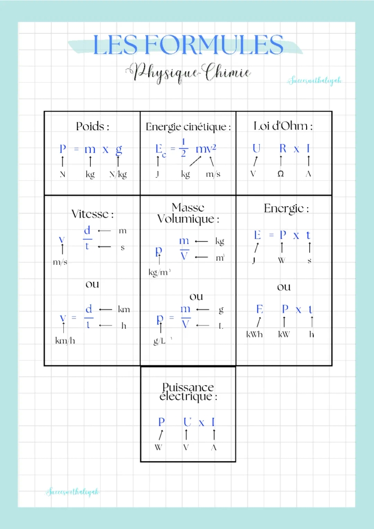 Formules physique brevet