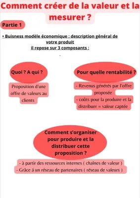 Chapitre 2 : Comment Créer de la Valeur et la Mesurer ? Exemples et Indicateurs pour STMG