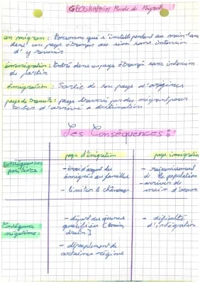 Les causes et conséquences de la migration pour les jeunes