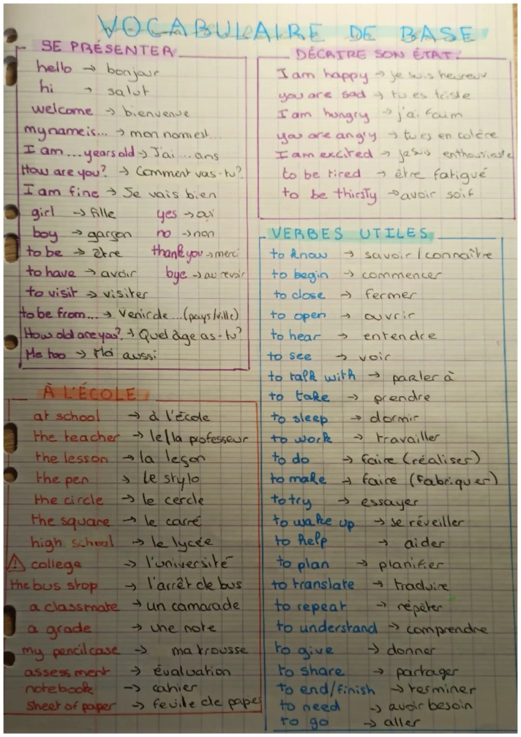  vocabulaire anglais de base 