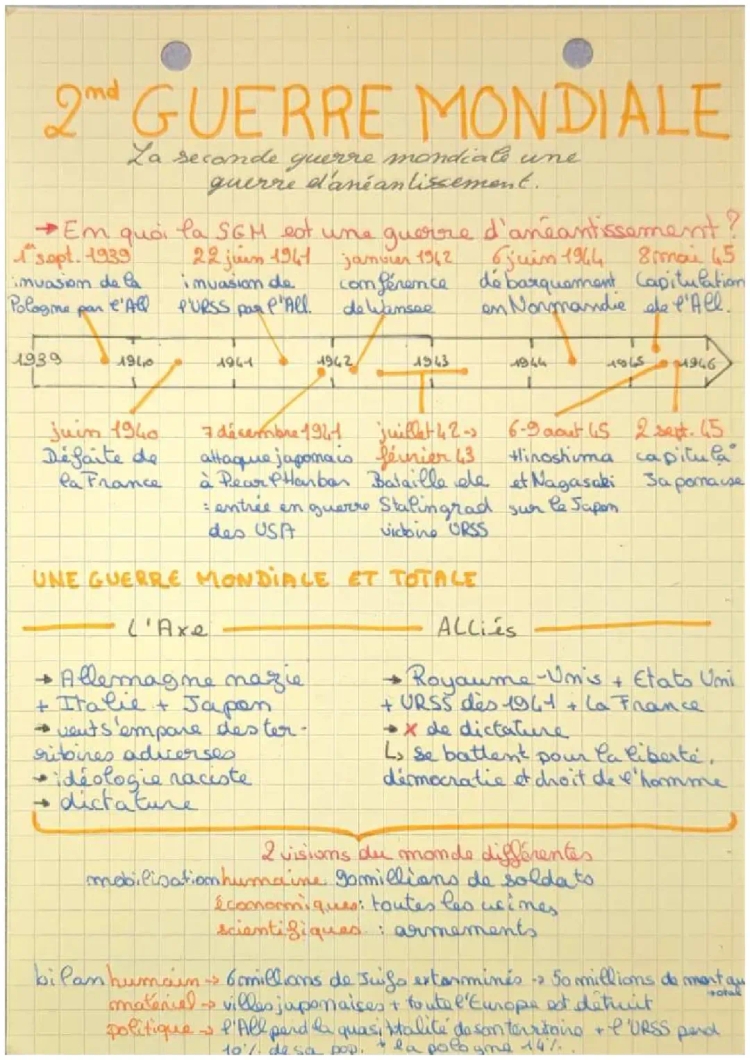 La seconde guerre mondiale 