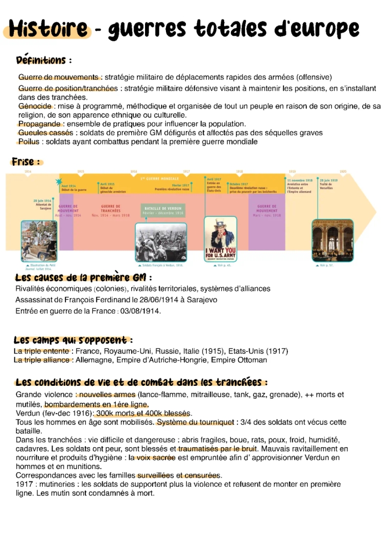 La Vie dans les Tranchées 3ème et Rôle des Femmes Pendant la Première Guerre Mondiale