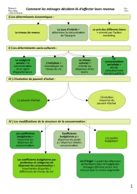 Comment les familles utilisent leur argent : Consommation et épargne pour les enfants