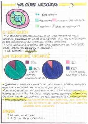 Carte des Aires Urbaines en France 3ème - Cours PDF et Définitions Simples