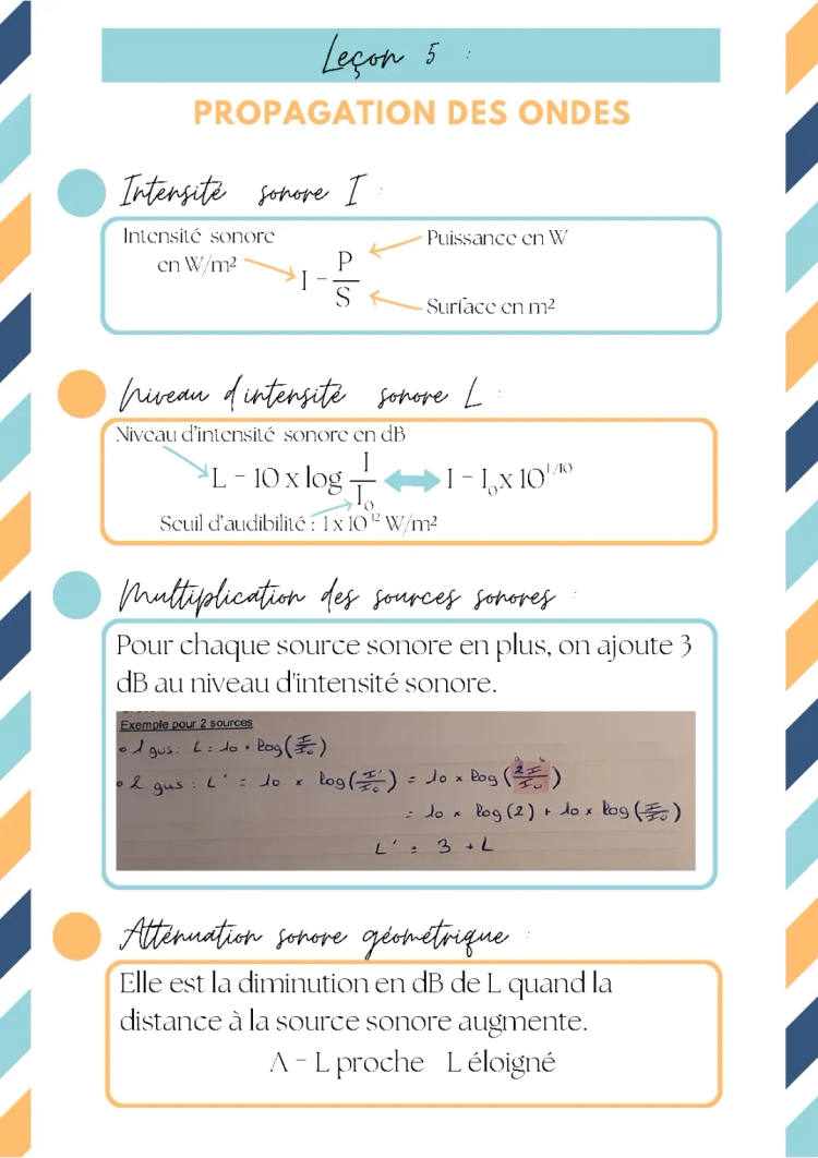 Fiche : Propagation des ondes 