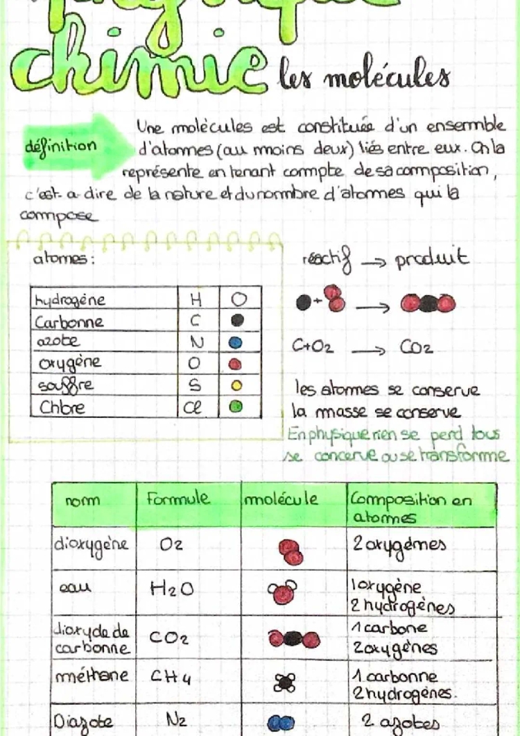 les molécules 