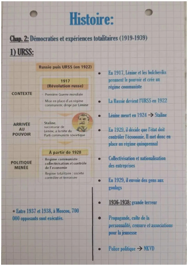 L'Entre-Deux-Guerres: Démocraties Fragilisées et Régimes Totalitaires en Europe (1919-1939)