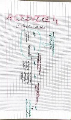 LA THÉORIE CELLULAIRE 