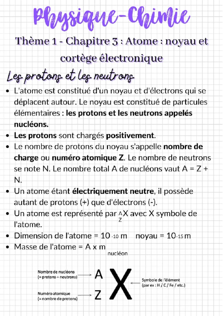 Atome et son noyau : Cortège électronique – Fiche révision 2nde