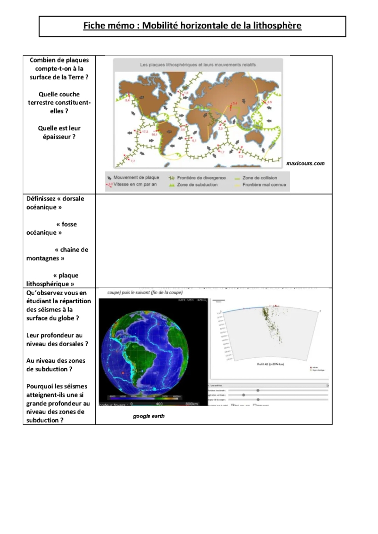 Fiche Simplifiée: Mouvements des Plaques Lithosphériques et Zones de Subduction