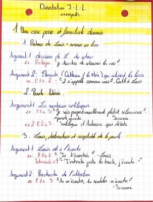 Dissertation sur Juste la fin du monde - Sujets corrigés et analyse