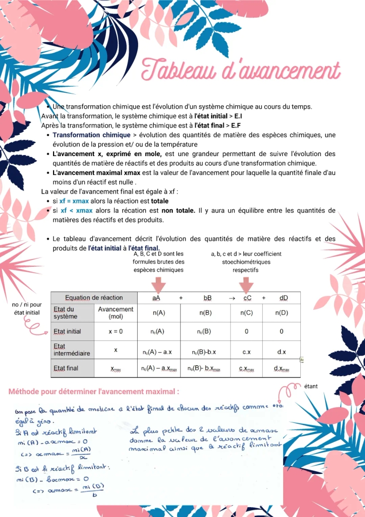 Comment calculer un tableau d'avancement en physique chimie - exercices et exemples corrigés