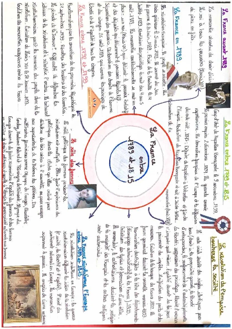 la France entre 1789 et 1815