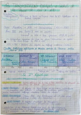 Les transformations politiques et sociales de la France de 1848 à 1870