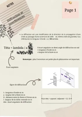 Diffraction et Interférence pour Terminale - Cours PDF et Exercices Corrigés