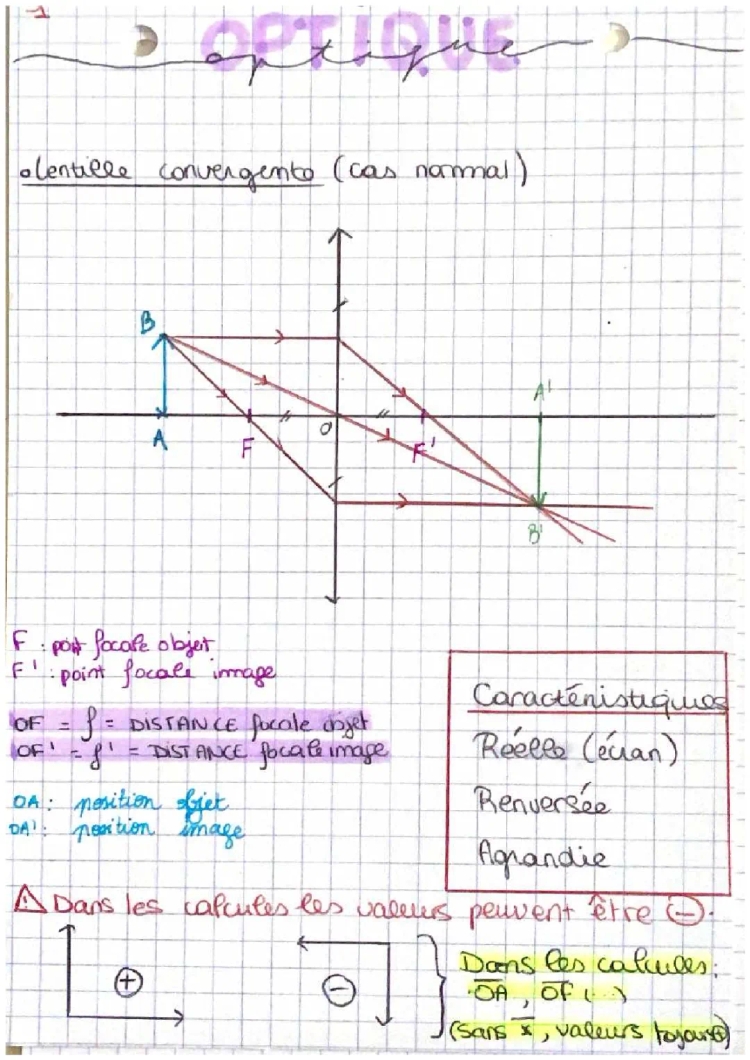 optique