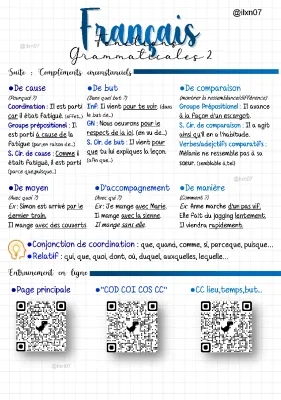 Les fonctions grammaticales (fiche 2/2) - Compléments circonstanciels PDF et exercices en ligne