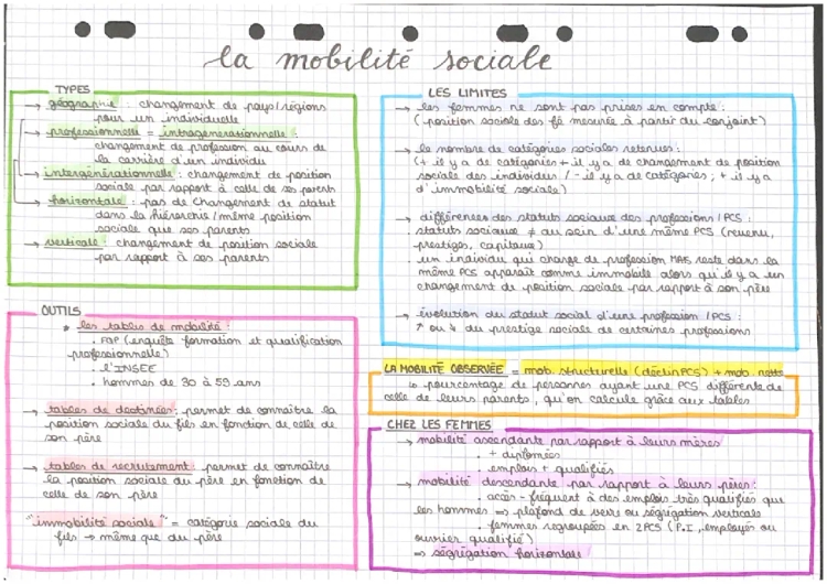 Quels sont les caractéristiques contemporaines et les facteurs de la mobilité sociale ?