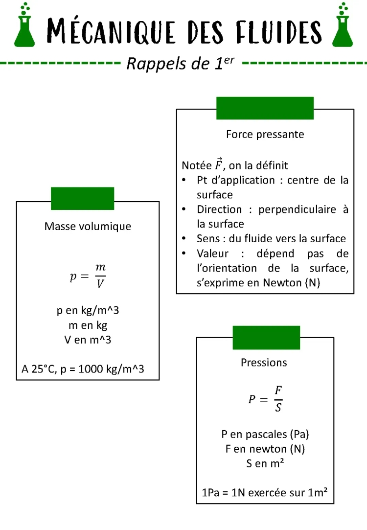 TD Mécanique des fluides - Cours, Formules et Exercices Corrigés PDF