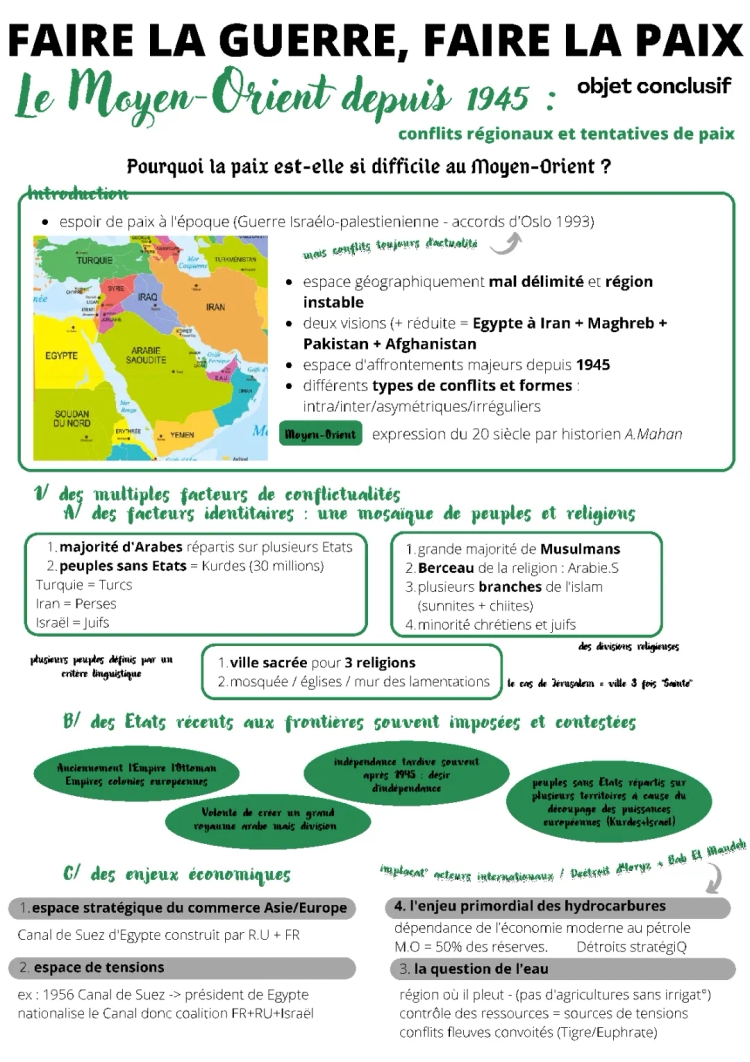 FAIRE LA GUERRE FAIRE LA PAIX OBJET CONCLUSIF