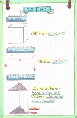 Calculer le volume: Cube, Prisme, Cylindre, Pyramide et Cône de Révolution