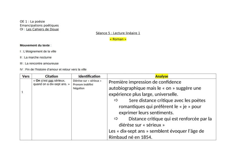 Analyse linéaire Roman de Rimbaud - Les Cahiers de Douai