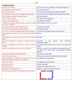 SVT 4ème - Météo et Climat: Définition, Différences, et Exercices Corrigés