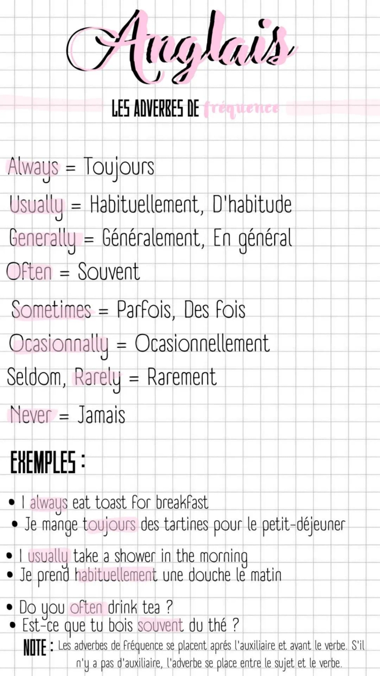 Les Adverbes de Fréquence