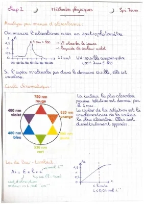 Principe et Cours de Spectroscopie UV-visible et Loi de Beer-Lambert pour les Jeunes