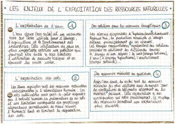 L'importance de l'eau et des énergies renouvelables en agriculture