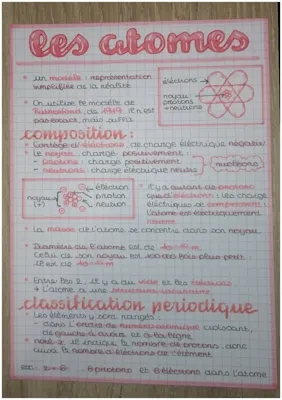 Structure de l'atome