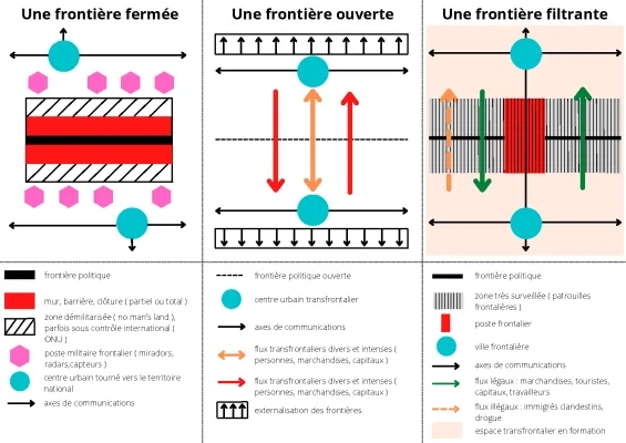 Types de frontières HGGSP pour la première : Définition et exemples